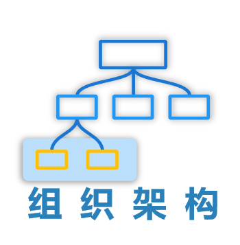 組織架構(gòu)